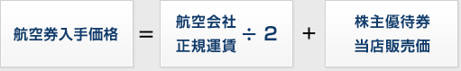 航空券入手価格 = 航空会社正規運賃 ÷ 2 + 株主優待券当店販売価格